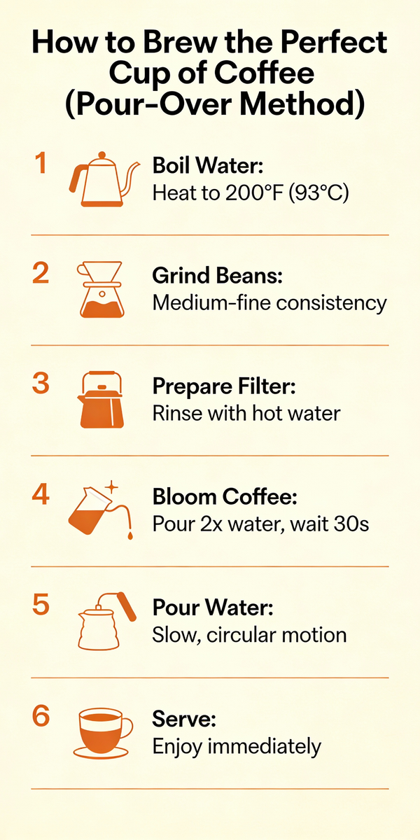 Minimalism AI image prompt preview: A simple, step-by-step visual guide on “How to Brew the Perfect Cup of Coffee using a Pour-Over Method.”